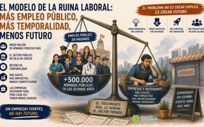 España dispara el empleo público mientras crece la temporalidad: el modelo laboral que preocupa a empresas y autónomos