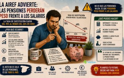 AIReF pone fecha a la pérdida de poder adquisitivo de las pensiones: el gran desafío económico que ya preocupa a autónomos y empresas